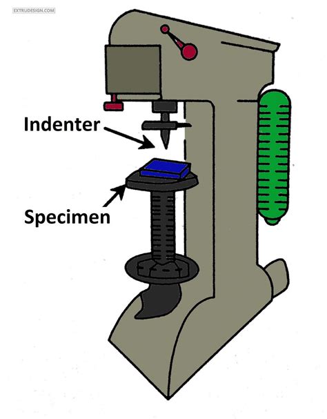 1 2r loaction for hardness testing|what is a hardness test.